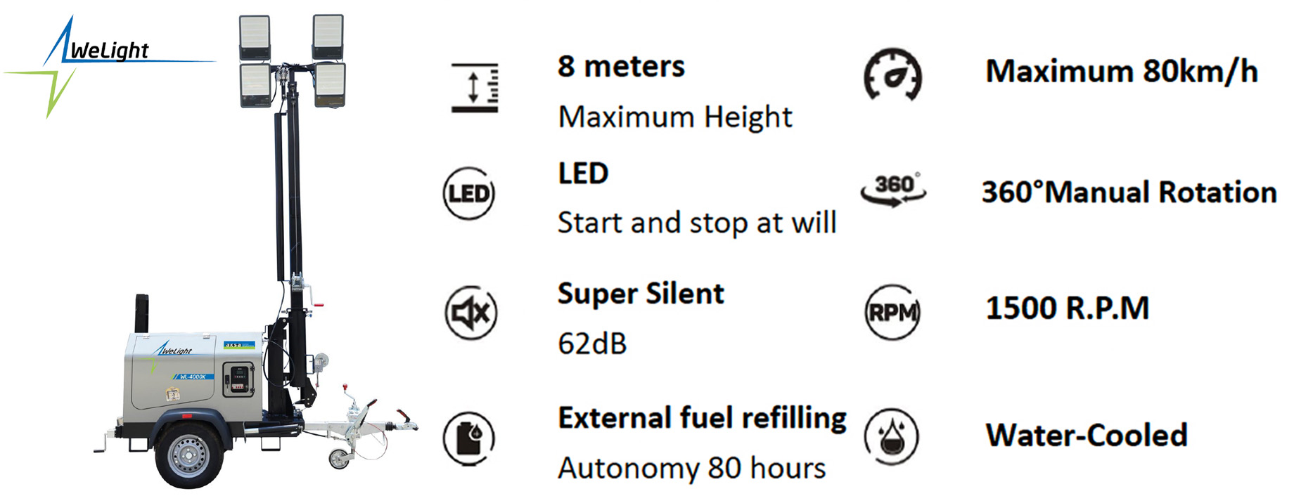 Turkiye, Electric and Electronic, Generators