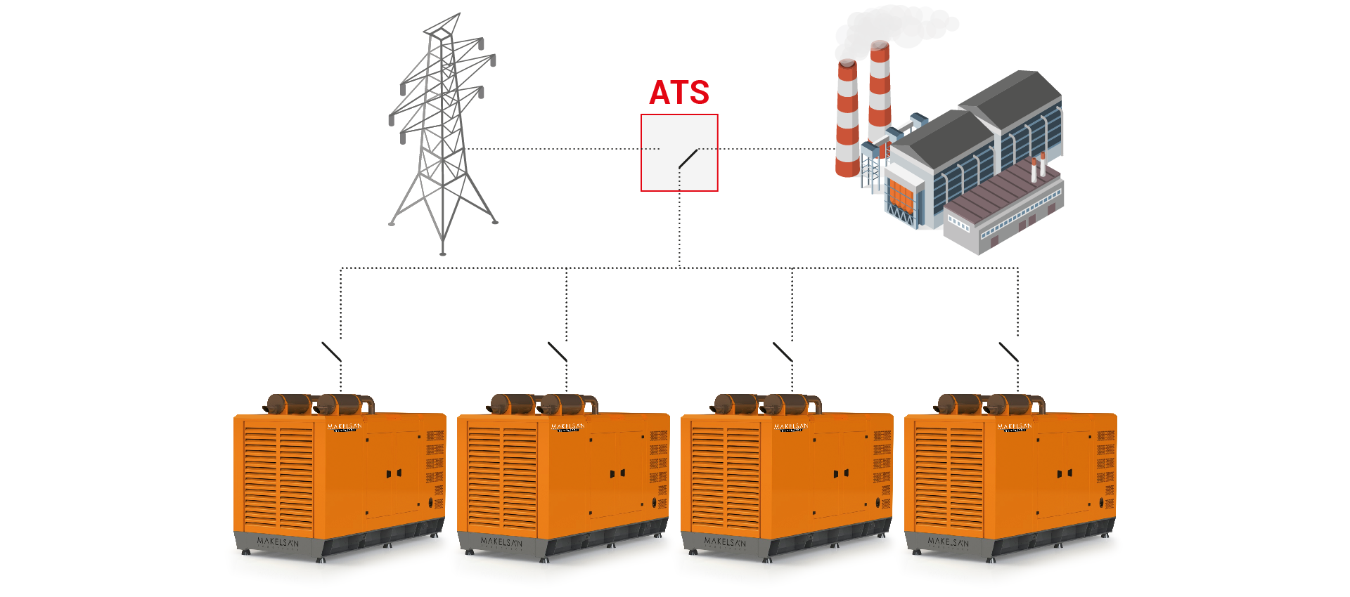 Turkiye, Electric and Electronic, Generators