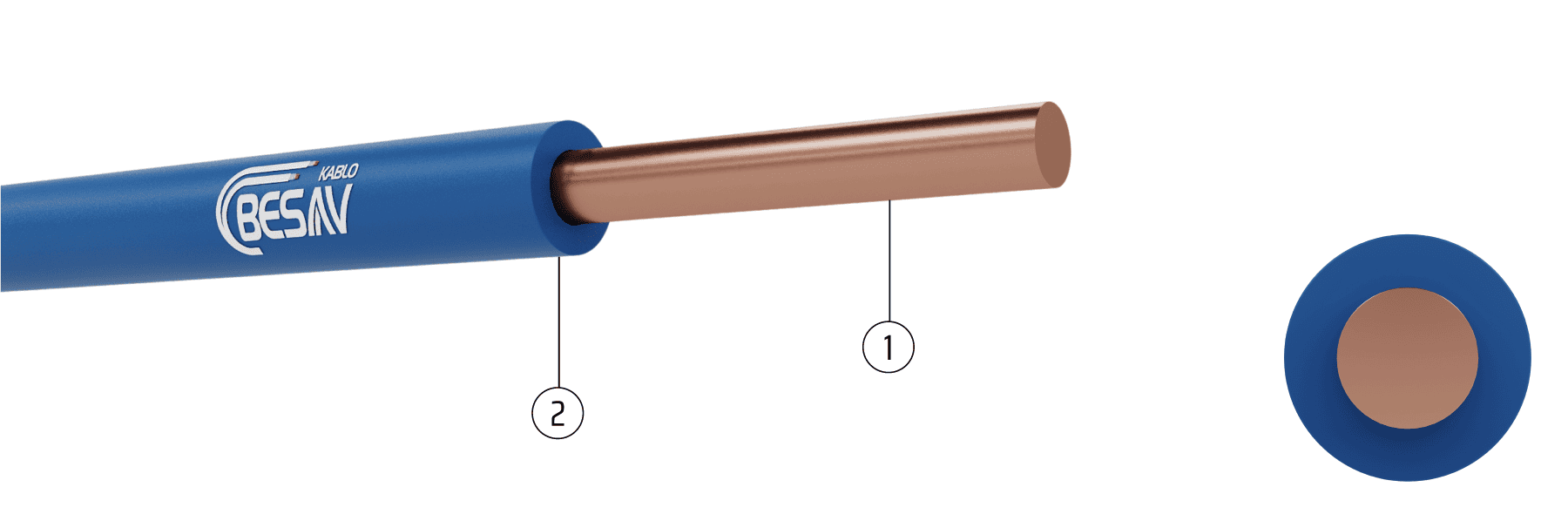 Turkiye, Electric and Electronic, Cables – Wires
