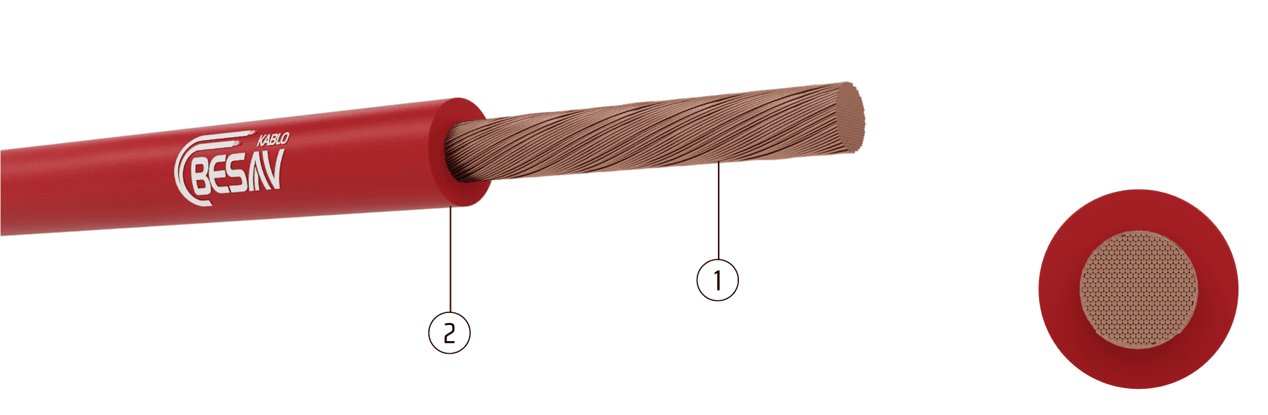 Turkiye, Electric and Electronic, Cables – Wires