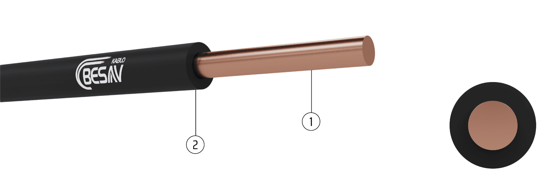 Turkiye, Electric and Electronic, Cables – Wires