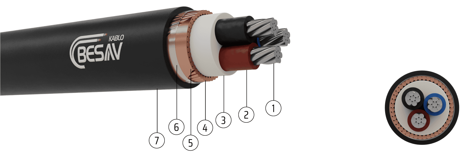Turkiye, Electric and Electronic, Cables – Wires