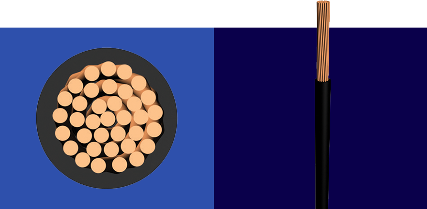 Turkiye, Electric and Electronic, Cables – Wires