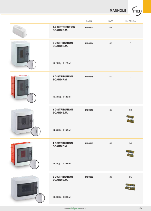 Turkiye, Electric and Electronic, Electrical Panel Switchboard, Industrial Electric Electronic, Lighting Systems – Bulbs