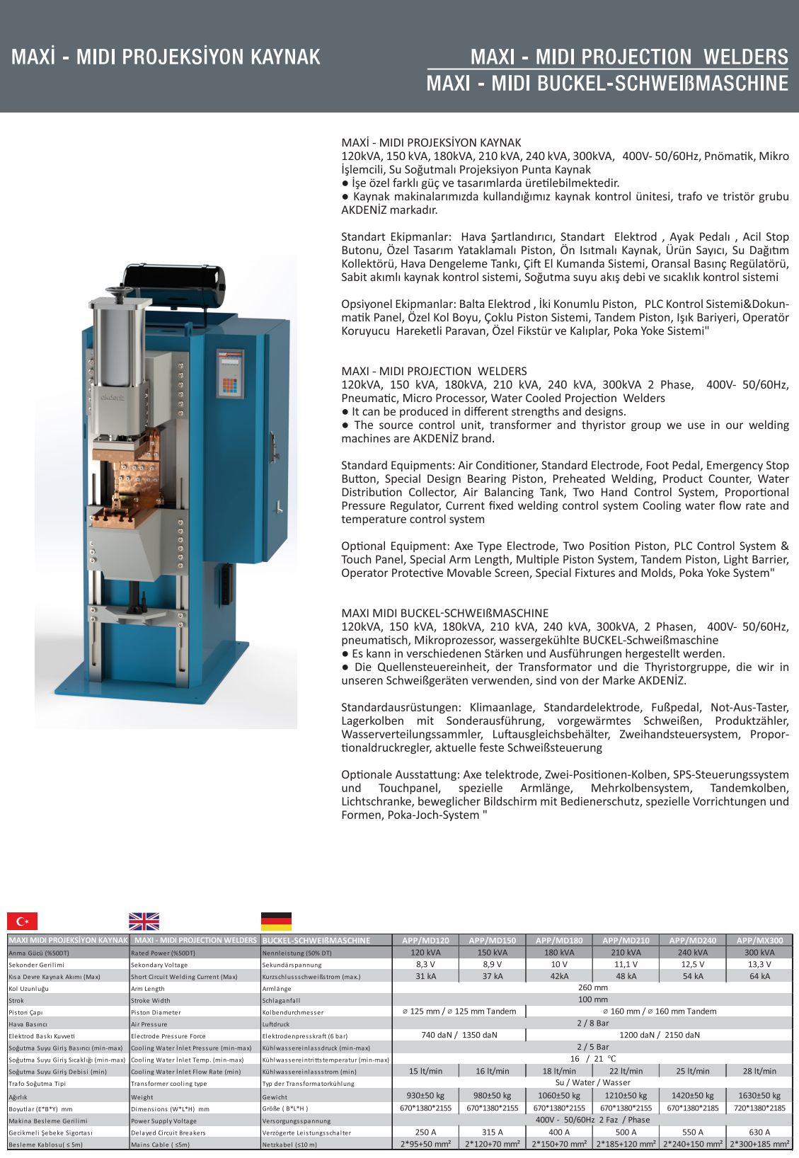 Turkiye, Machinery Industry, CNC Machines, Electronics MFG Machines, Metal Processing Machinery, Welding Systems