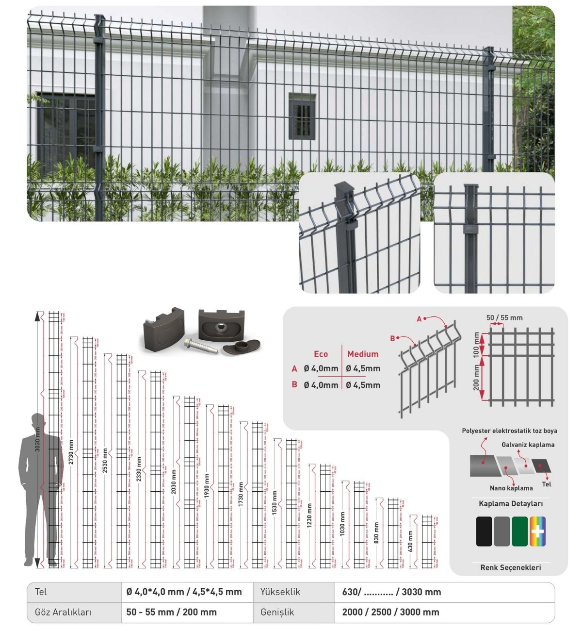Turkiye, Metals-Iron-Steel, Wire, General