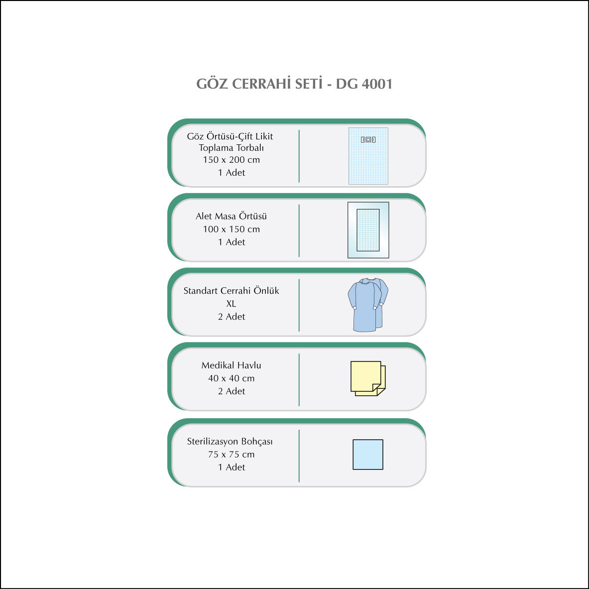 Turkiye, Medical and Health Products, Personal Protective Equipment (PPE), Disposable Medical Supplies