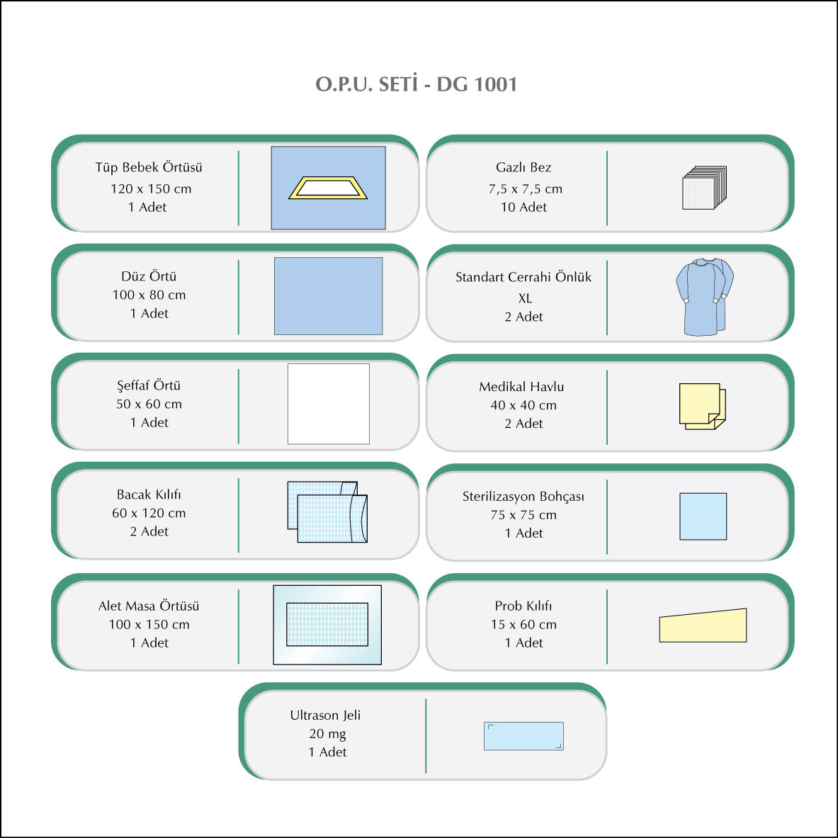 Turkiye, Medical and Health Products, Personal Protective Equipment (PPE), Disposable Medical Supplies