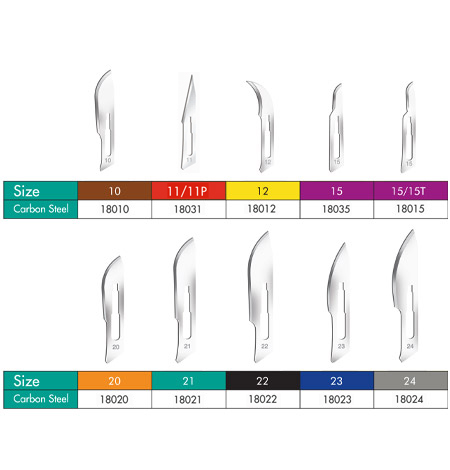 India, Medical and Health Products, Medical Devices and Equipment, Disposable Medical Supplies