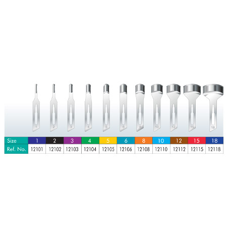 India, Medical and Health Products, Medical Devices and Equipment, Disposable Medical Supplies