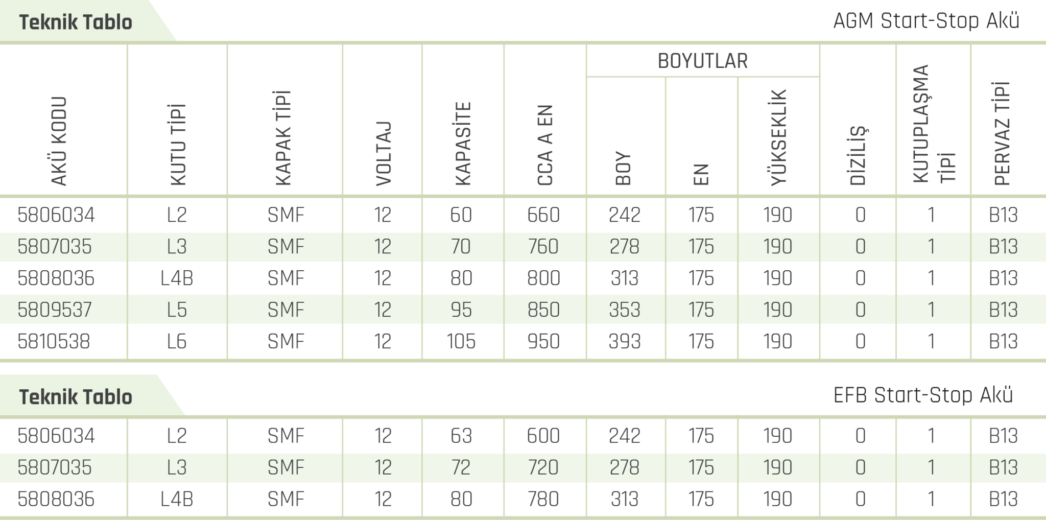 Turkiye, Automotive and Spare Parts, Engine Components, Batteries and Electrical Systems