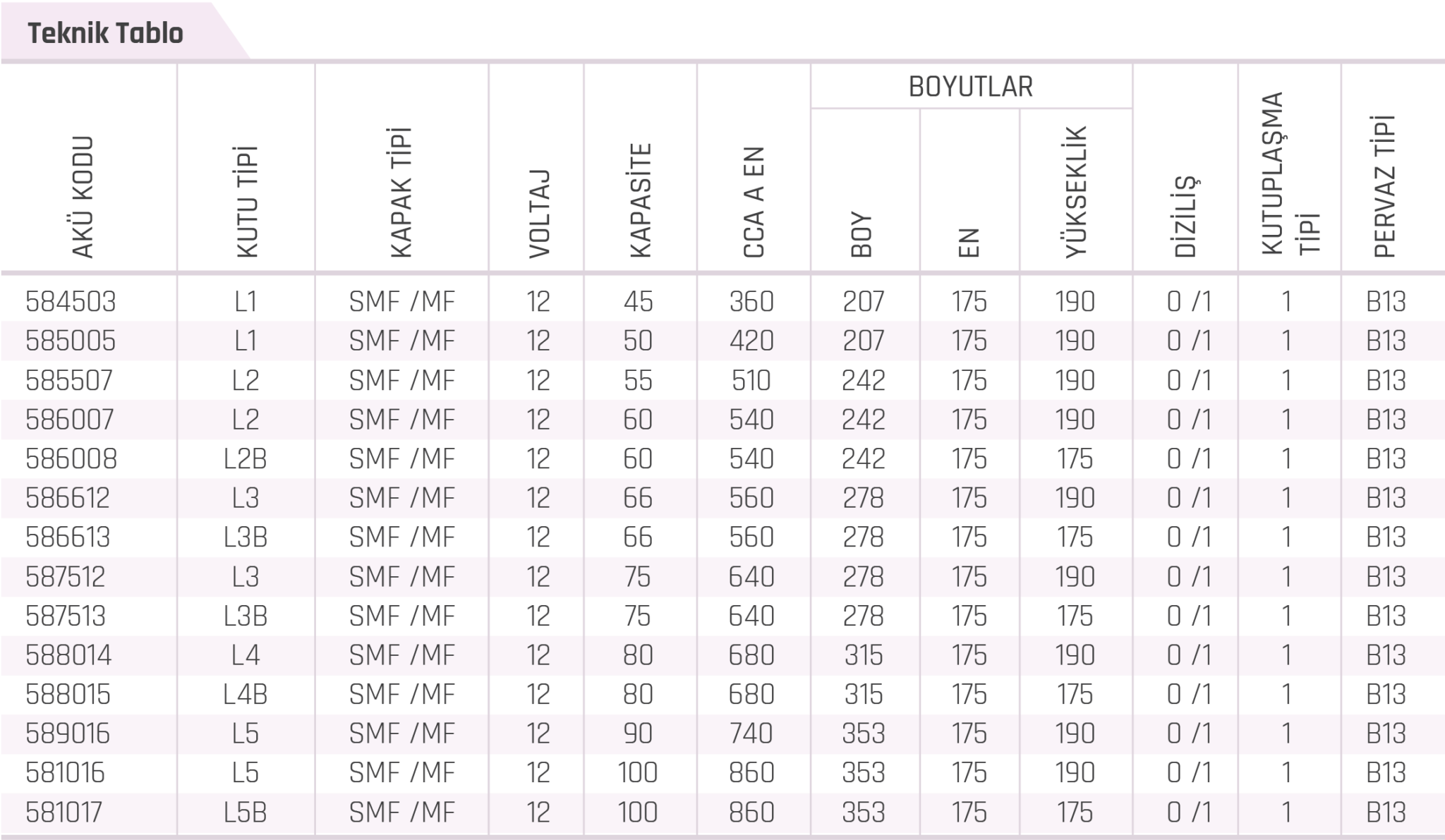 Turkiye, Automotive and Spare Parts, Engine Components, Batteries and Electrical Systems
