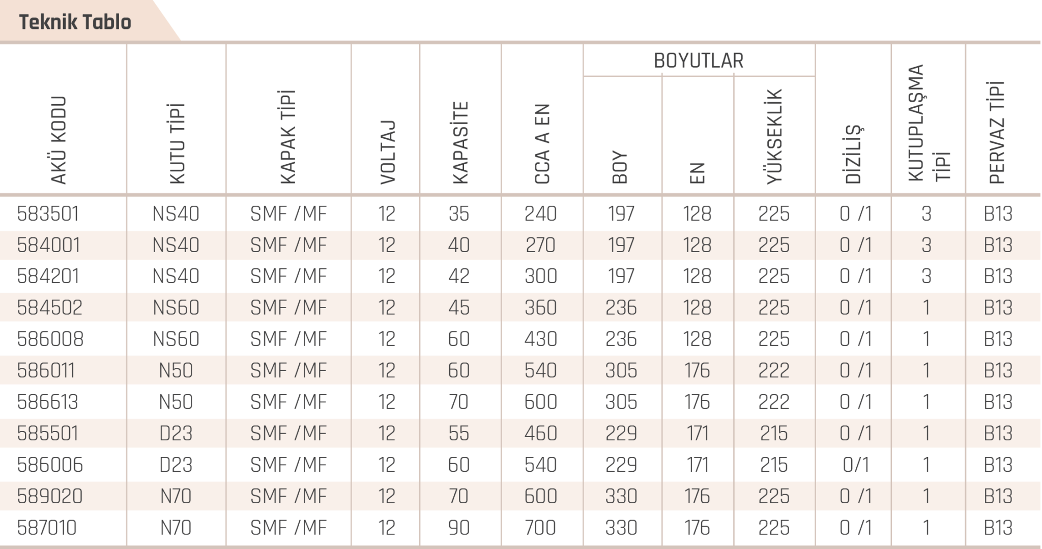 Turkiye, Automotive and Spare Parts, Engine Components, Batteries and Electrical Systems