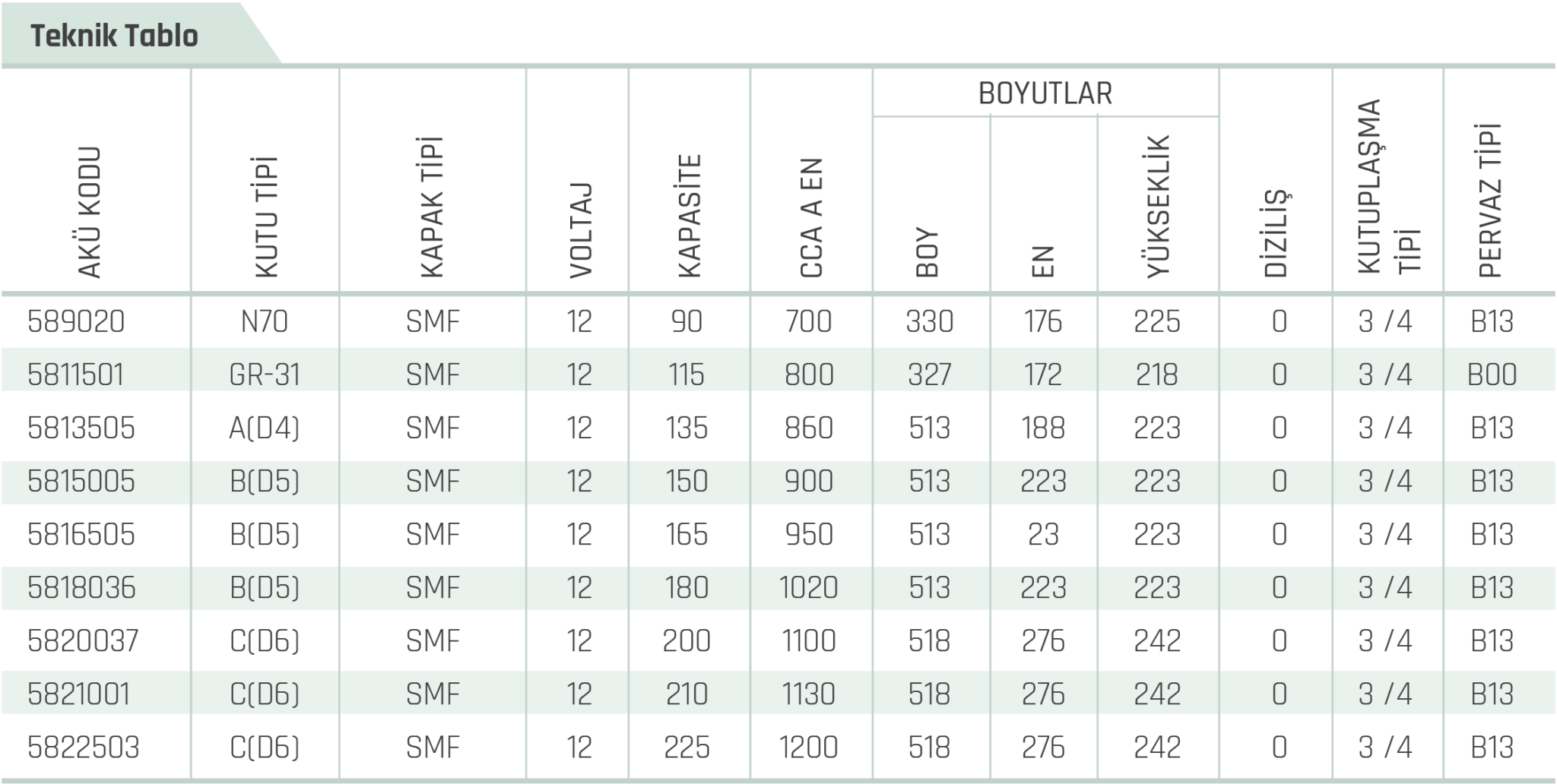 Turkiye, Automotive and Spare Parts, Engine Components, Batteries and Electrical Systems