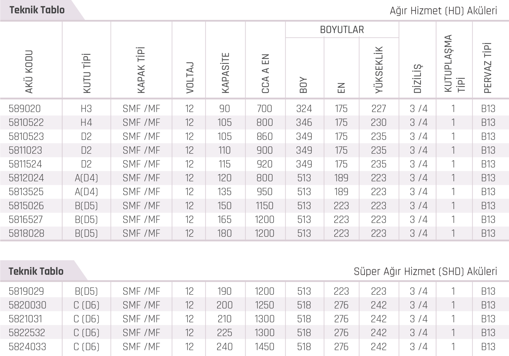 Turkiye, Automotive and Spare Parts, Engine Components, Batteries and Electrical Systems