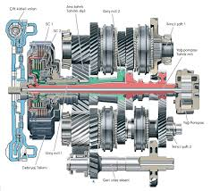 Turkiye, Automotive and Spare Parts, OEM Parts (Original Equipment Manufacturer), Aftermarket Parts, Engine Components, Car Care and Maintenance Products, Vehicle Accessories