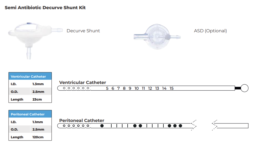 Turkiye, Medical and Health Products, Medical Devices and Equipment, Rehabilitation Products, Natural Health and Wellness Products
