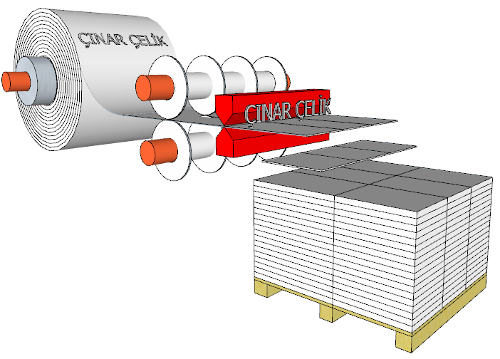 Turkiye, Metals-Iron-Steel, Steel Pipes - Profiles - Sheets, Processed Metal Products, General, Metallurgy Industry, Casting Products, Aluminium Profiles - Sheets