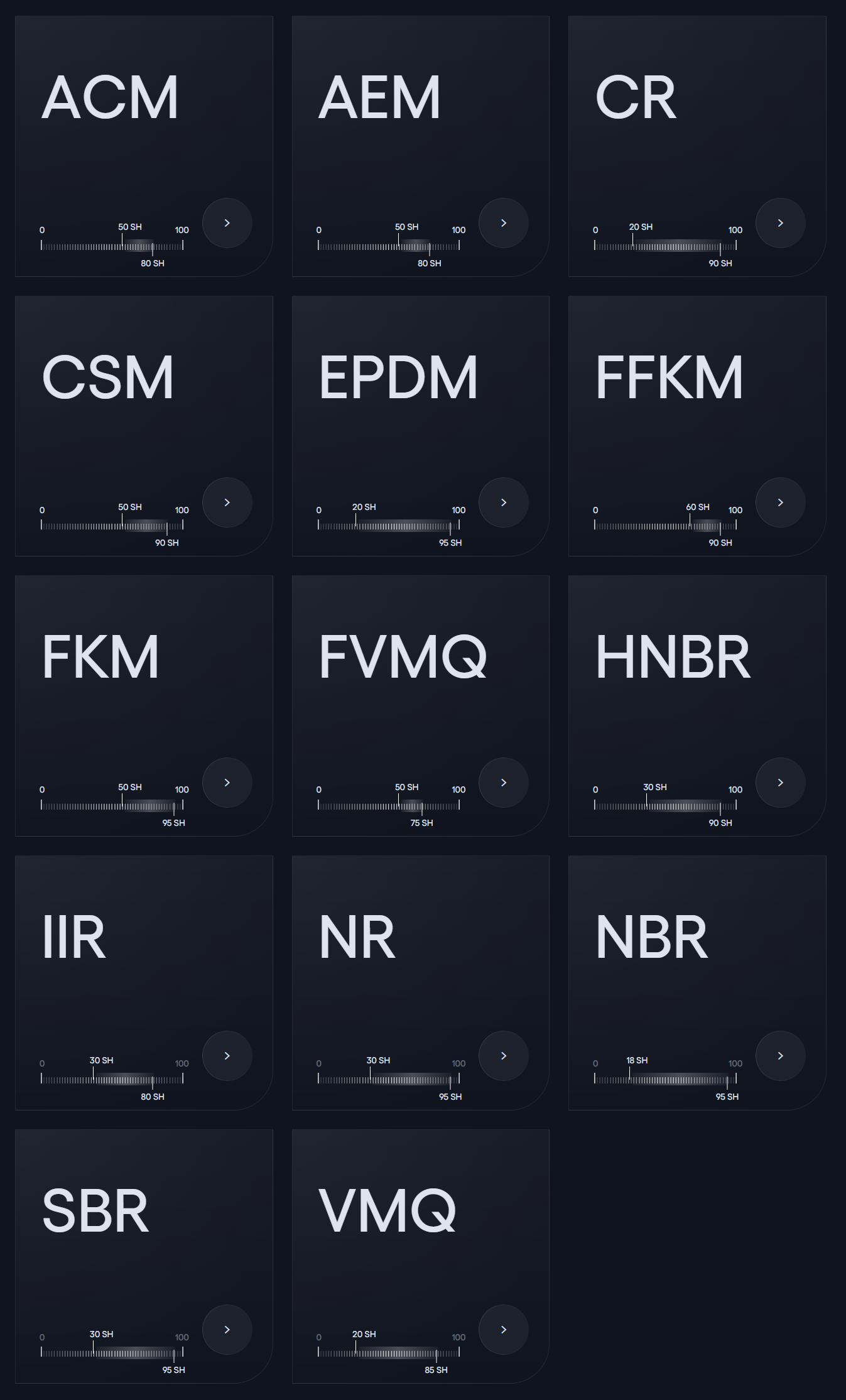 Turkiye, Plastics and Rubber Industry, Plastic and Rubber Raw Materials