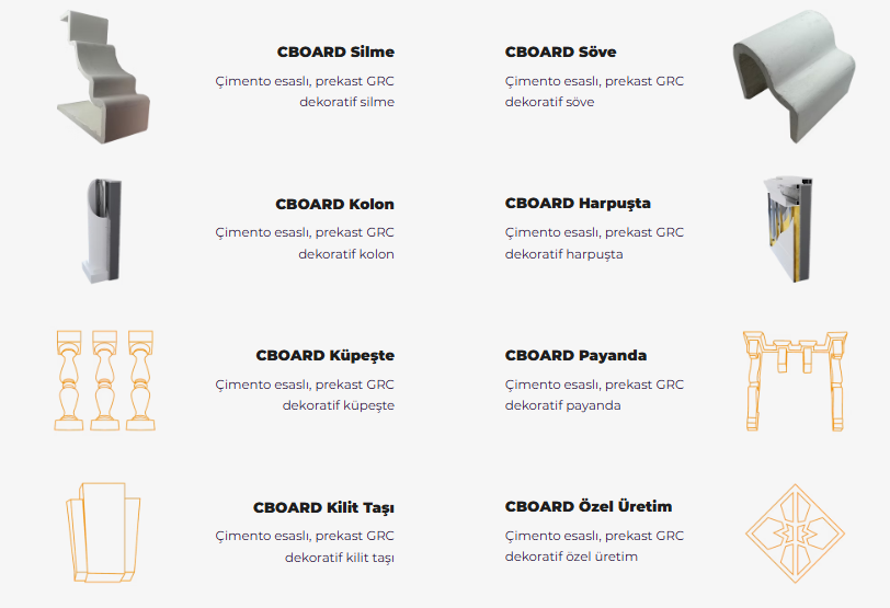 Turkiye, Construction and Building, Siding - Facade Systems, Construction Materials, Bricks – Blocks – Refractory, Structural Panels