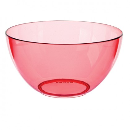 Turkiye, Plastics and Rubber Industry, General - Plastics and Rubber Industry, Plastic Products