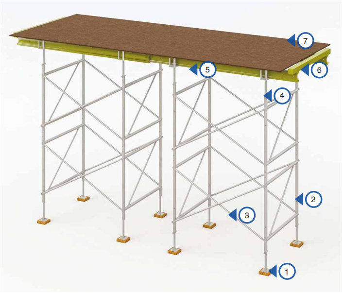 Turkiye, Construction and Building, Scaffoldings - Formwork, Construction Tools – Equipment