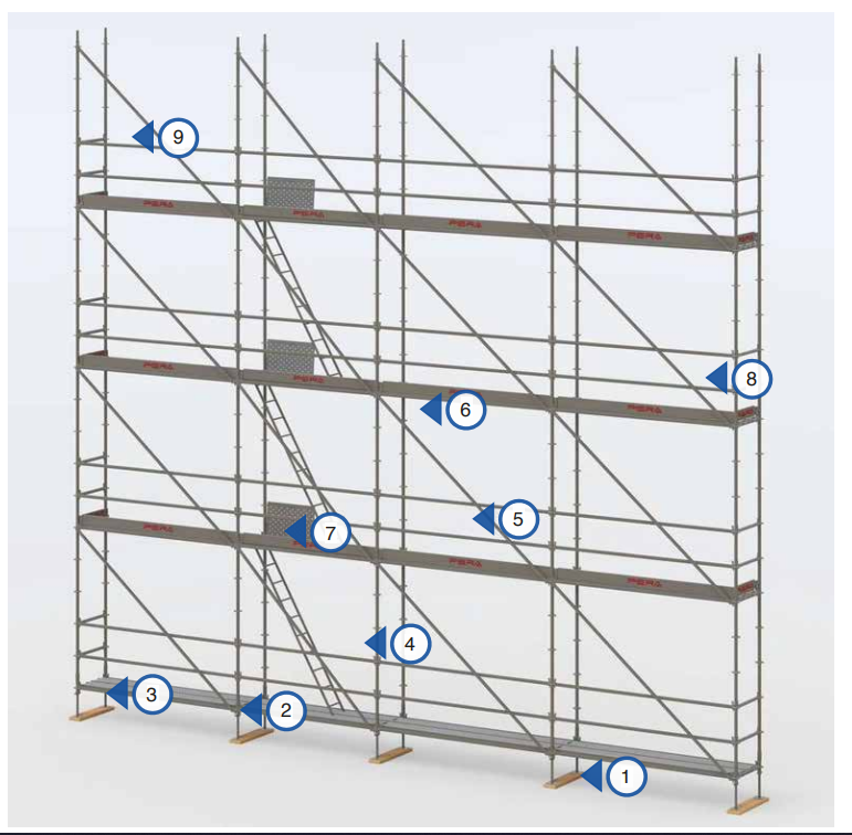 Turkiye, Construction and Building, Scaffoldings - Formwork, Construction Tools – Equipment