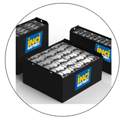 Turkiye, Automotive and Spare Parts, Batteries and Electrical Systems