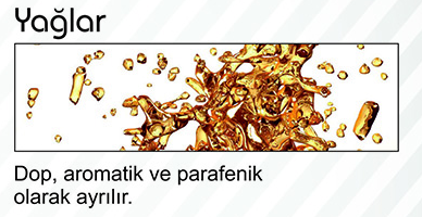 Turkiye, Plastics and Rubber Industry, Rubber Products