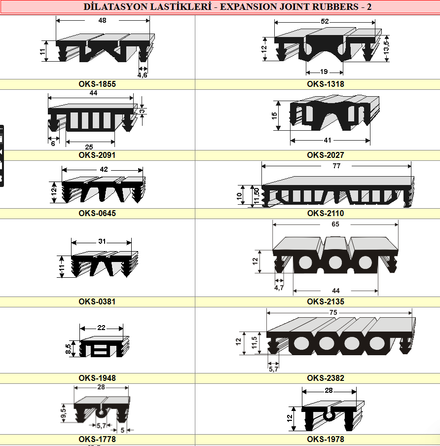 Turkiye, Plastics and Rubber Industry, General - Plastics and Rubber Industry, Rubber Hoses, Rubber Products