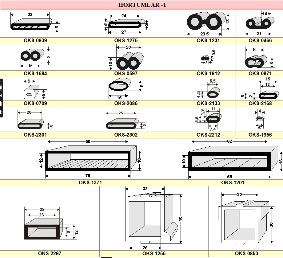 Turkiye, Plastics and Rubber Industry, General - Plastics and Rubber Industry, Rubber Hoses, Rubber Products