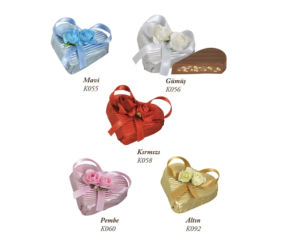 Turkiye, Food Industry, Chips and Snacks, Confectioneries, Chocolate, Desserts