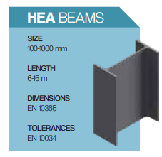 Turkiye, Metals-Iron-Steel, Steel Pipes - Profiles - Sheets, Nonferrous Metals, Processed Metal Products, General