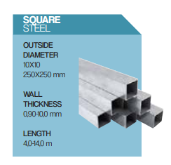 Turkiye, Metals-Iron-Steel, Steel Pipes - Profiles - Sheets, Nonferrous Metals, Processed Metal Products, General