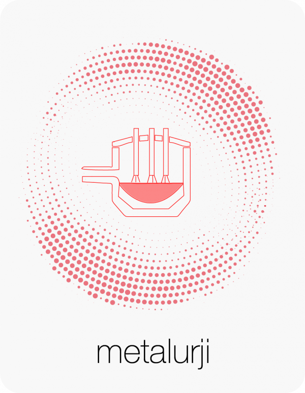 Turkiye, Metals-Iron-Steel, Steel Pipes - Profiles - Sheets, Nonferrous Metals, General, Metallurgy Industry