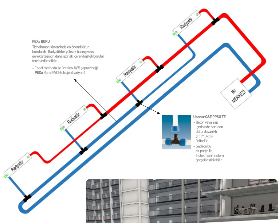 Turkiye, Construction and Building, Sanitarywares - Plumbing, Infrastructure Products, Construction Materials