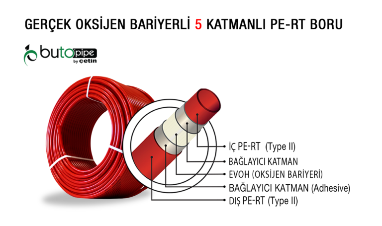 Turkiye, Construction and Building, Sanitarywares - Plumbing, Infrastructure Products, Construction Materials